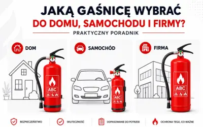 Wybór odpowiedniego podręcznego sprzętu gaśniczego do domu, samochodu i firmy. Ilustracja pokazuje gaśnice przy domku, aucie i budynku.