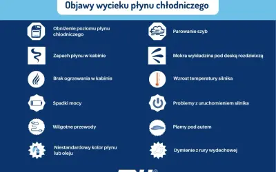 Objawy wycieku płynu chłodniczego: niski poziom, zapach, parowanie szyb, mokra wykładzina, problemy z silnikiem. Sprawdź swój układ chłodzenia!