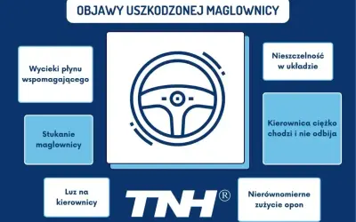Objawy uszkodzonej maglownicy: wycieki płynu, stukanie, luz na kierownicy, nieszczelność układu, ciężko chodząca kierownica, nierównomierne zużycie opon.