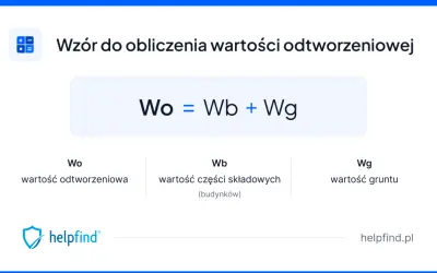 Wzór na wartość odtworzeniową lokalu (Wo) to suma wartości części składowych (Wb) i wartości gruntu (Wg).