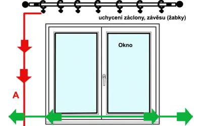 Jak bez błędu zmierzyć okno pod zazdrostkę? Prosty sposób na idealny pomiar