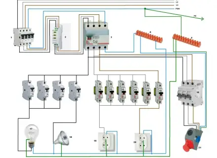 Schemat instalacji elektrycznej z zabezpieczeniami, gniazdkami i oświetleniem, pokazujący działanie prądu trójfazowego.