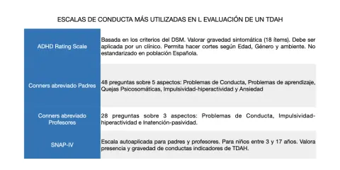 Escalas para evaluar TDAH: ADHD Rating Scale, Conners (padres/profesores) y SNAP-IV. Un clínico usa estas herramientas para saber quien diagnostica TDAH.