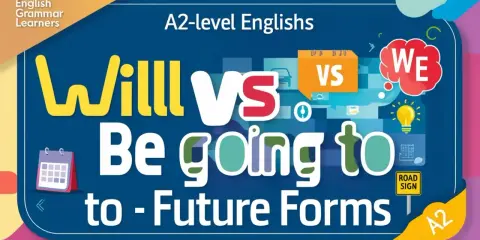 Naucz się, czy "will" czy "be going to" użyć w przyszłości. A2-level Englishs.