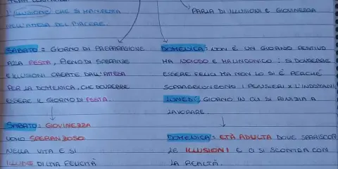 Appunti su "Il sabato del villaggio": l'illusione nell'attesa del piacere, il sabato come preparazione, la giovinezza piena di speranze, ma la domenica porta alla realtà.