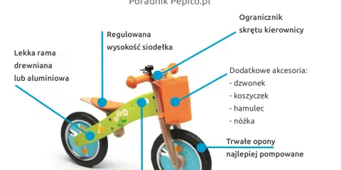 Rowerek biegowy od jakiego wieku? Ten poradnik pokazuje cechy rowerka: lekką ramę, regulowane siodełko, ogranicznik skrętu, akcesoria i trwałe opony.