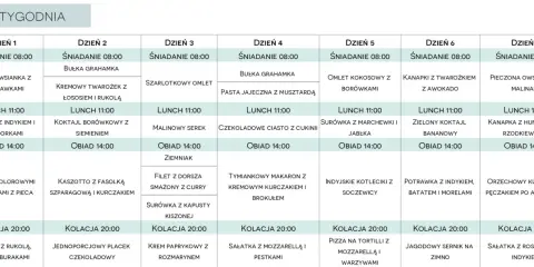 Tygodniowy plan posiłków, który może być podstawą diety 2500 kcal, zawiera propozycje śniadań, lunchów, obiadów i kolacji na każdy dzień.