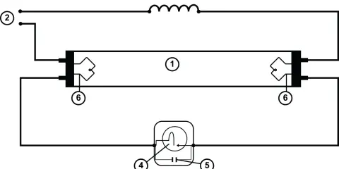 Schemat świetlówki z dławikiem (7), starterem (3) i kondensatorem (5).