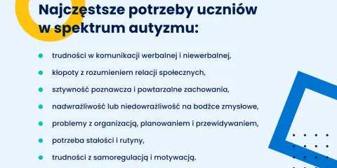 Najczęstsze potrzeby uczniów w spektrum autyzmu: trudności komunikacyjne, społeczne, sensoryczne, organizacyjne i samoregulacyjne. To obrazuje neuroróżnorodność.