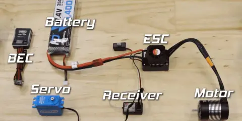 Ein RC-System mit BEC, Akku, ESC, Servo, Empfänger und Motor.