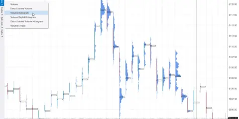 Wykres pokazuje histogram wolumenu, czyli jak wolumen zmienia się w czasie. To kluczowe dla zrozumienia, wolumen co to jest.