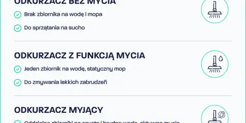 Jaki odkurzacz pionowy wybrać? Ranking, funkcje, porady eksperta