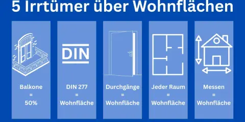 5 Irrtümer über Wohnflächen: Balkone (50%), DIN 277, Durchgänge, jeder Raum, Messen.