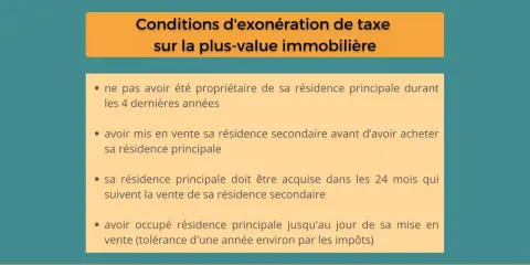 Conditions d'exonération de taxe sur la plus-value immobilière : ne pas avoir été propriétaire de sa résidence principale durant les 4 dernières années.