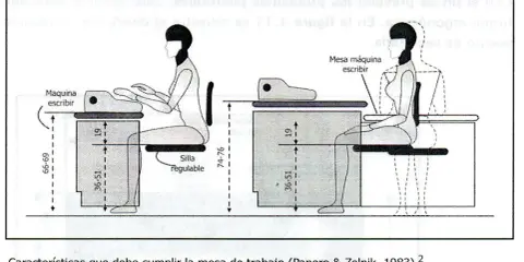 Diagrama de medidas mesa estandar para una máquina de escribir, mostrando alturas y profundidades ergonómicas para el usuario y el equipo.