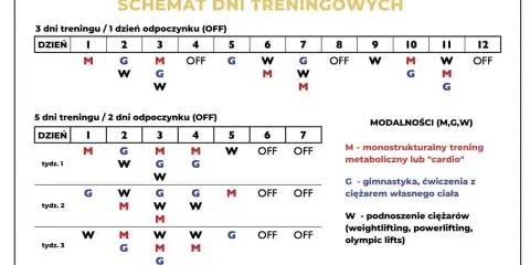 CrossFit: Po jakim czasie efekty? Od miesiąca do roku - pełen plan