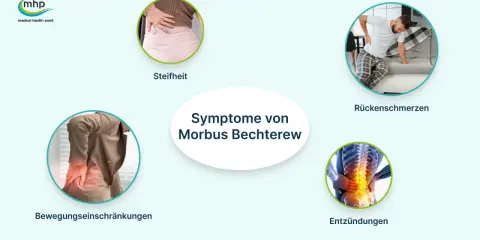 Symptome von Morbus Bechterew: Steifheit, Rückenschmerzen, Bewegungseinschränkungen und Entzündungen der Wirbelsäule.