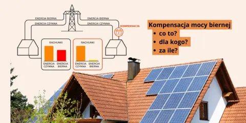 Schemat pokazuje, jak kompensacja mocy biernej wpływa na rachunki. Panele słoneczne na dachu sugerują oszczędności.