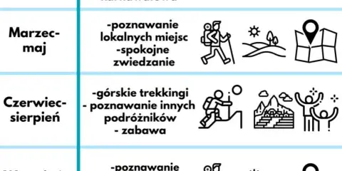 Peru: Kiedy jechać? Klucz do udanej podróży i pogody