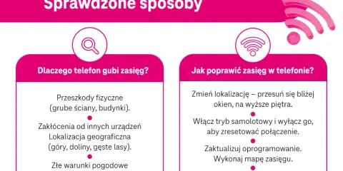 Masz słaby zasięg? Sprawdź, dlaczego telefon gubi sygnał i co zrobić, by go poprawić: zmień lokalizację, zresetuj połączenie, zaktualizuj oprogramowanie.