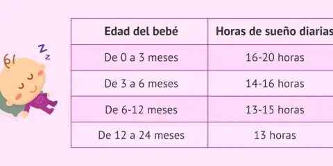 Tabla sueño bebé: horas recomendadas de descanso según la edad. Un bebé duerme plácidamente.