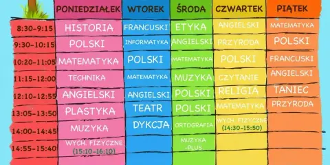 Plan lekcji klasy 4. W czwartek po polskim i religii jest matematyka.