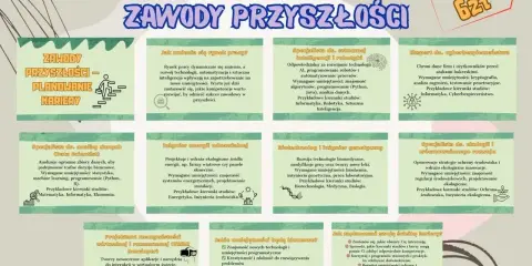 Planowanie kariery w zawodach przyszłości: AI, cyberbezpieczeństwo, ekologia, VR/AR. Kluczowe umiejętności i ścieżki rozwoju.