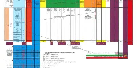 Tableau de calcul de la **valeur locative cadastrale** pour une maison, détaillant les surfaces, éléments de confort et coefficients.