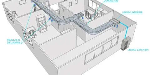Diagrama ilustra cómo funciona el aire acondicionado por conductos: unidad exterior, unidad interior, conductos y rejillas difusoras distribuyen el aire.