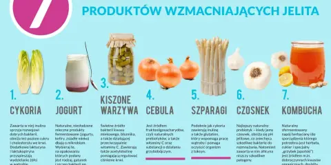 Cykoria, jogurt, kiszone warzywa, cebula, szparagi, czosnek i kombucha to produkty bogate w inulinę, wspierające zdrowe jelita u dzieci.