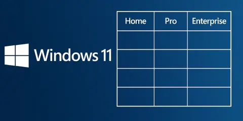 Vergleichstabelle für Windows 11 Versionen: Home, Pro, Enterprise. Hier werden die Unterschiede zwischen den Editionen beleuchtet.