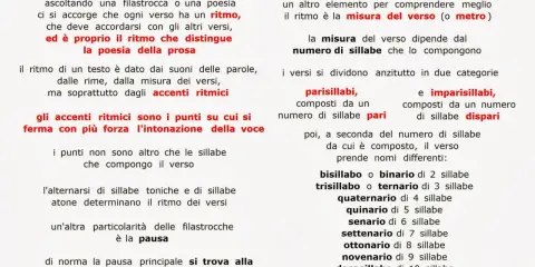 Spiegazione della divisione in sillabe nella poesia: i versi si dividono in parisillabi e imparisillabi, con nomi specifici in base al numero di sillabe.