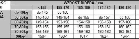 Jak dobrać rozmiar snowboardu? Kompletny poradnik eksperta