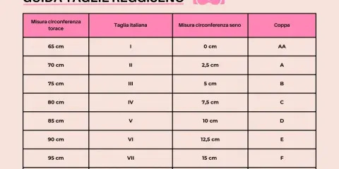 Guida taglie reggiseno Italia: misura torace, taglia italiana, misura seno e coppa. Trova la tua taglia media perfetta.