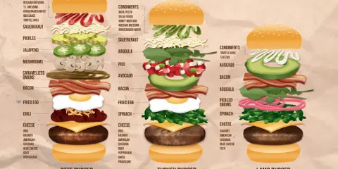 Sekret idealnego burgera: zrób domowy hamburger lepszy niż w knajpie!
