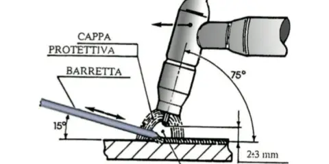 Schema di saldatura TIG: torcia, bacchetta d'apporto a 15°, arco elettrico e protezione a 75°. Il tig significato è la saldatura ad arco con tungsteno in gas inerte.