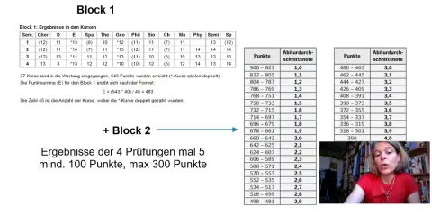 So rechnen Sie Ihre Abitur Punkte in Noten um – Einfach erklärt