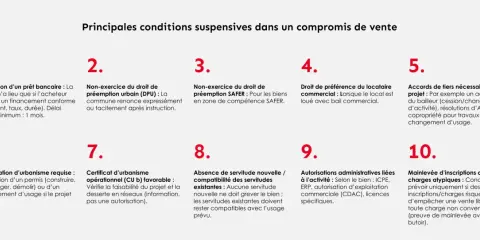 Liste des principales conditions suspensives dans un compromis de vente : obtention de prêt, non-exercice du droit de préemption, accord de tiers, etc.