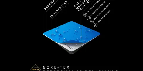 Schichtenaufbau von GORE-TEX: Obermaterial, Membran und Innenfutter. Das bedeutet, es ist dauerhaft wasserdicht, winddicht und atmungsaktiv.