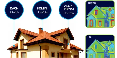 Okna i drzwi to 15-25% strat ciepła w budynku. Termowizja pokazuje, jak dużo ciepła ucieka przez nie przed i po modernizacji.