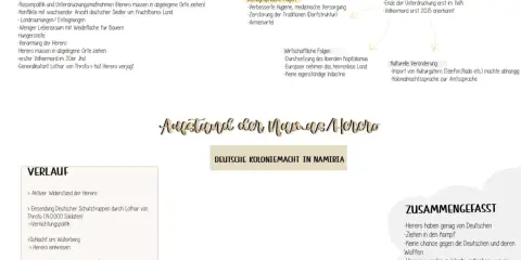 Der Aufstand der Herero gegen die deutsche Kolonialmacht in Namibia, ein Beispiel für Kolonialismus und Imperialismus, führte zu Völkermord und Zwangsarbeit.