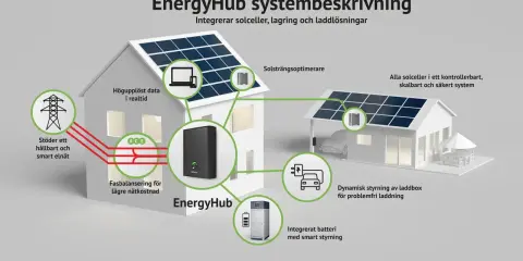 EnergyHub-systemet integrerar solceller, lagring och laddlösningar. Ferroamp SSO ger högupplöst data, fasbalansering och stöd för smarta elnät.