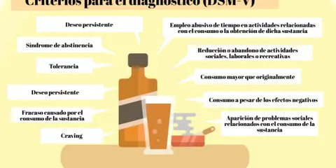 Criterios DSM-V para la gen adicción: deseo persistente, abstinencia, tolerancia, fracaso, craving, empleo abusivo de tiempo, reducción de actividades, consumo mayor, y problemas sociales.