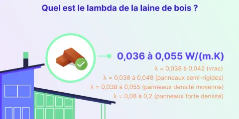 Le lambda de la laine de bois varie de 0,036 à 0,055 W/(m.K), selon sa densité et sa forme.