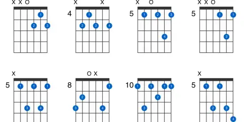 Diagramy akordów gitarowych. Pokazują, czym jest dominanta, czyli kluczowy akord w harmonii, często używany do tworzenia napięcia.