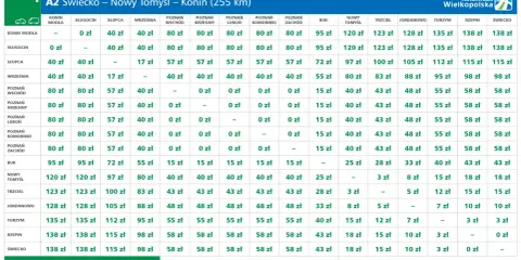 Tabela opłat za przejazd autostradą wolności A2 Świecko-Nowy Tomyśl-Konin dla pojazdów dwuosiowych.