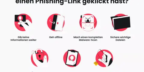 Grafik zeigt, was nach einem Klick auf einen Phishing-Link zu tun ist: keine Infos weitergeben, offline gehen, Malware-Scan, Dateien sichern, Passwörter ändern, Konten prüfen, Versuch melden.
