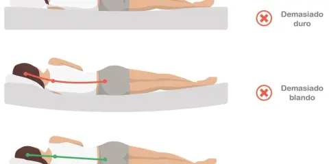 ¿Por qué me duele la espalda en la cama? Colchón demasiado duro o blando causa mala postura. Firmeza correcta para dormir bien.