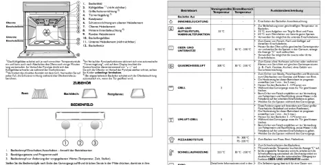 Bauknecht Backofen mit Selbstreinigungssymbol. Die Pyrolysefunktion reinigt den Ofen.