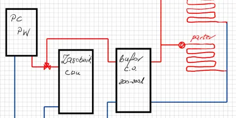 Schemat ogrzewania domu 150m2: zasobnik CWU, bufor CO 200-300l, podłogówka i parter.